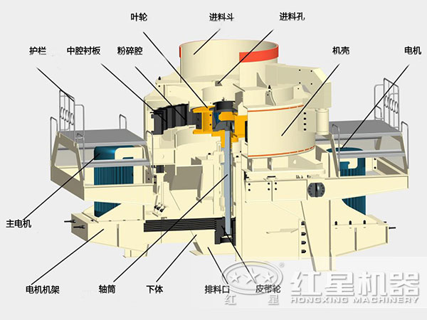 煤塊破碎用VSI破碎機(jī)結(jié)構(gòu)，深腔轉(zhuǎn)子，封閉式破碎