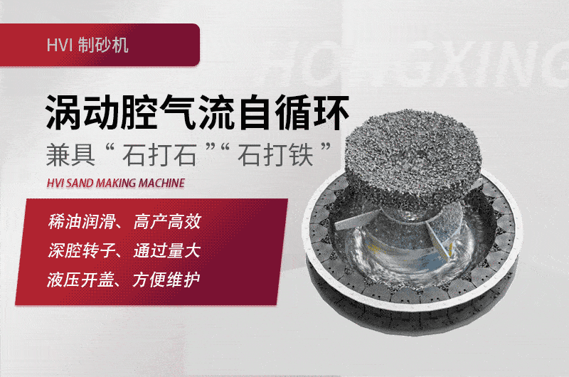 HVI沖擊式制砂、整形機工作原理圖