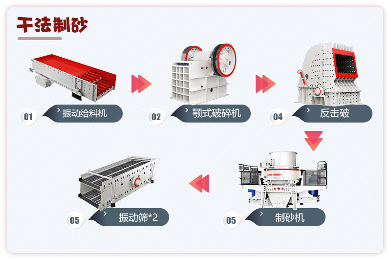 日產(chǎn)3000噸青石破碎、制砂生產(chǎn)線流程圖