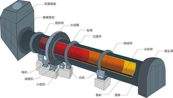 陶?；剞D窯結構圖