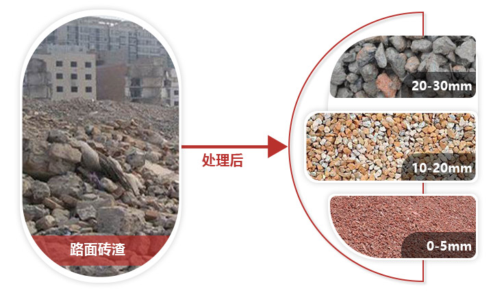 路面磚渣破碎機(jī)前后，價值大有作為