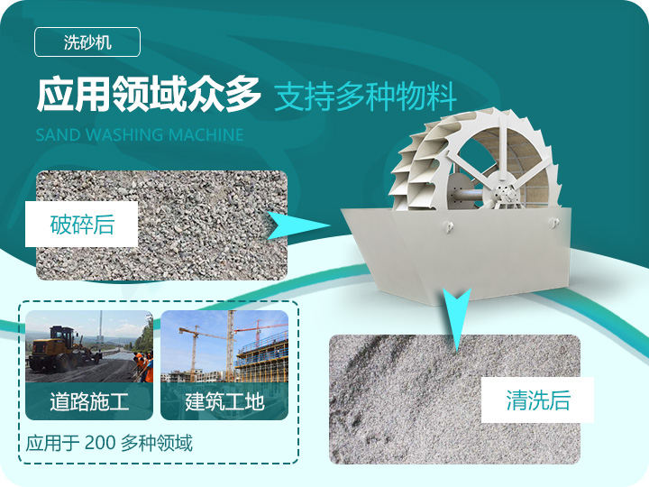 應(yīng)用領(lǐng)域眾多，支持多種物料處理
