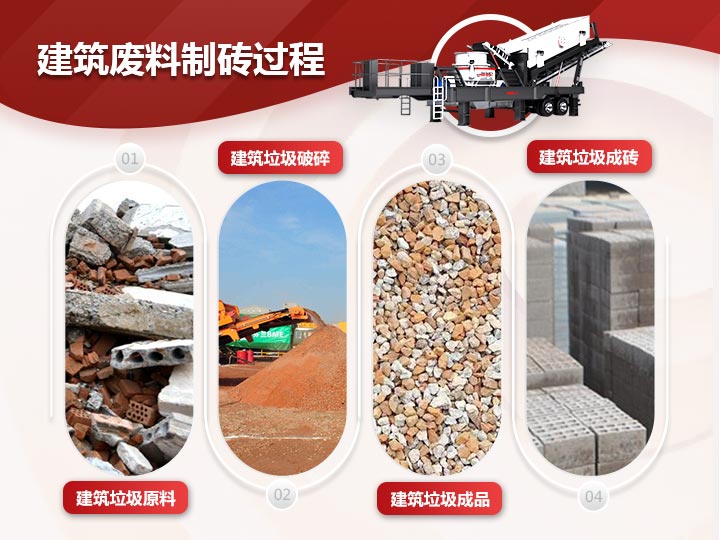 建筑廢料制磚破碎、制砂、篩分一體式生產(chǎn)模式，效能高高產(chǎn)