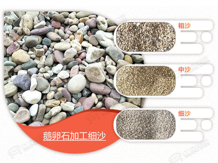鵝卵石加工成砂，不同成品價(jià)值大不同 