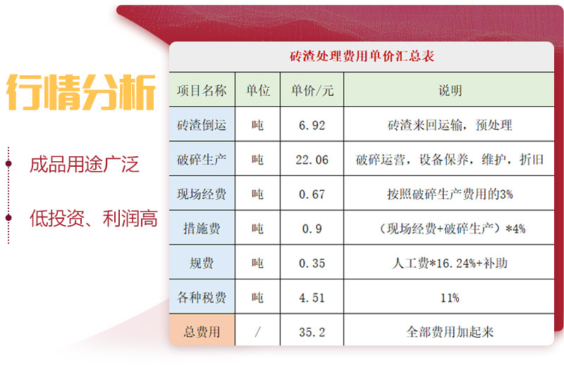 用輪胎式磚渣破碎機，投資前景一片光明 