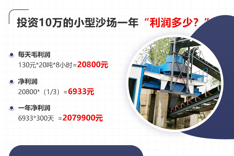 投資10萬開沙場，年利潤分析