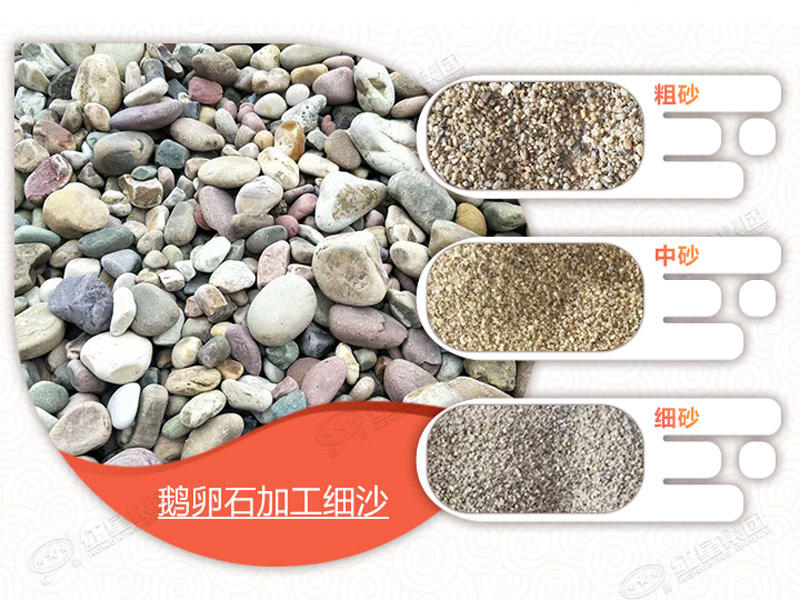用移動(dòng)式制砂機(jī)處理鵝卵石，可生產(chǎn)多種不同規(guī)格物料