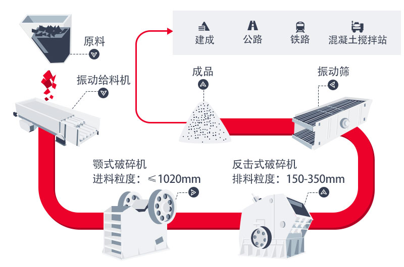 時(shí)產(chǎn)800噸石灰石生產(chǎn)線(xiàn)工藝流程圖