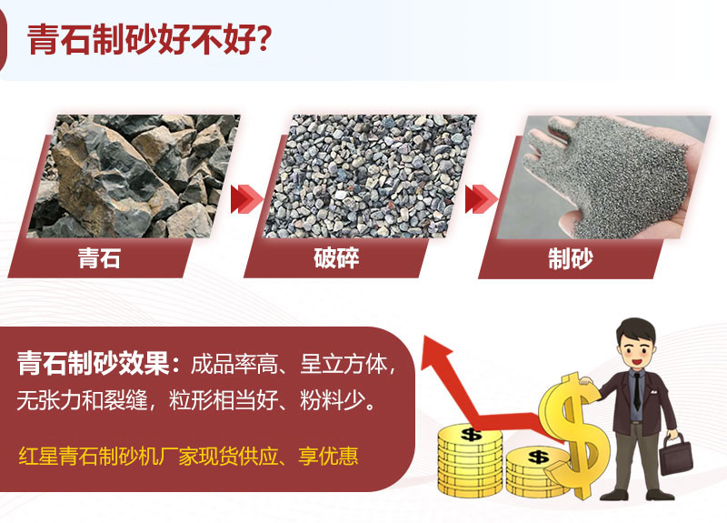 青石制砂效果、成品展示