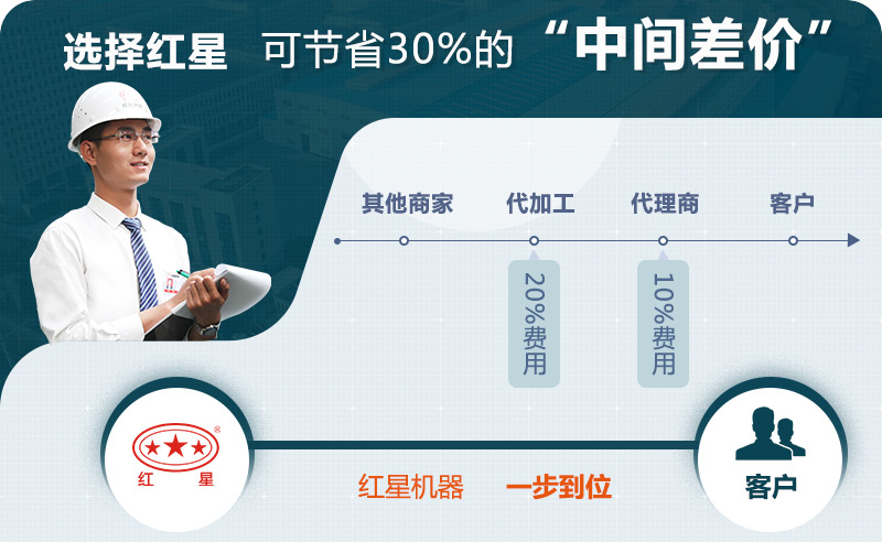 紅星歡迎您的咨詢，可快速報(bào)價(jià)