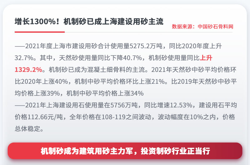 機制砂成為建設用砂主流，投資制砂行業(yè)正當行 